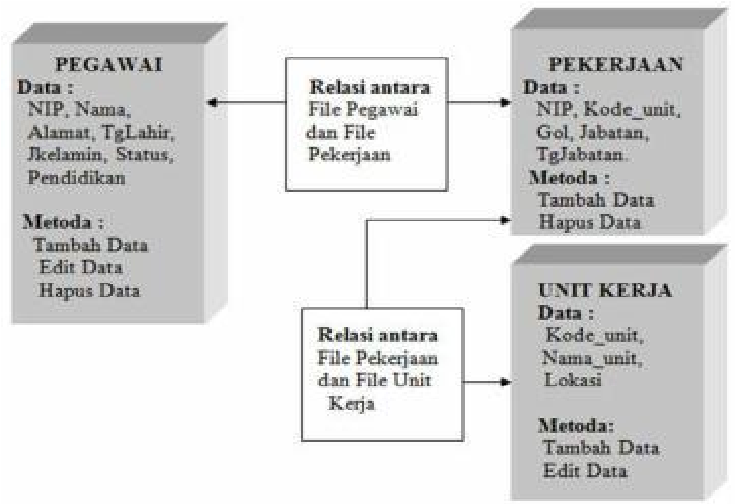 Contoh Database Universitas