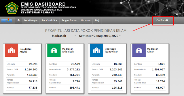 EMIS Dashboard