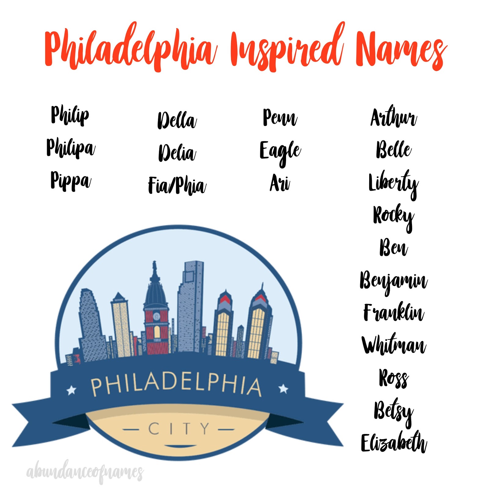 Ren's Baby Name Blog Philadelphia Inspired Names