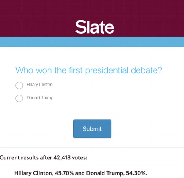 Majority of snap polls show Trump won debate by a