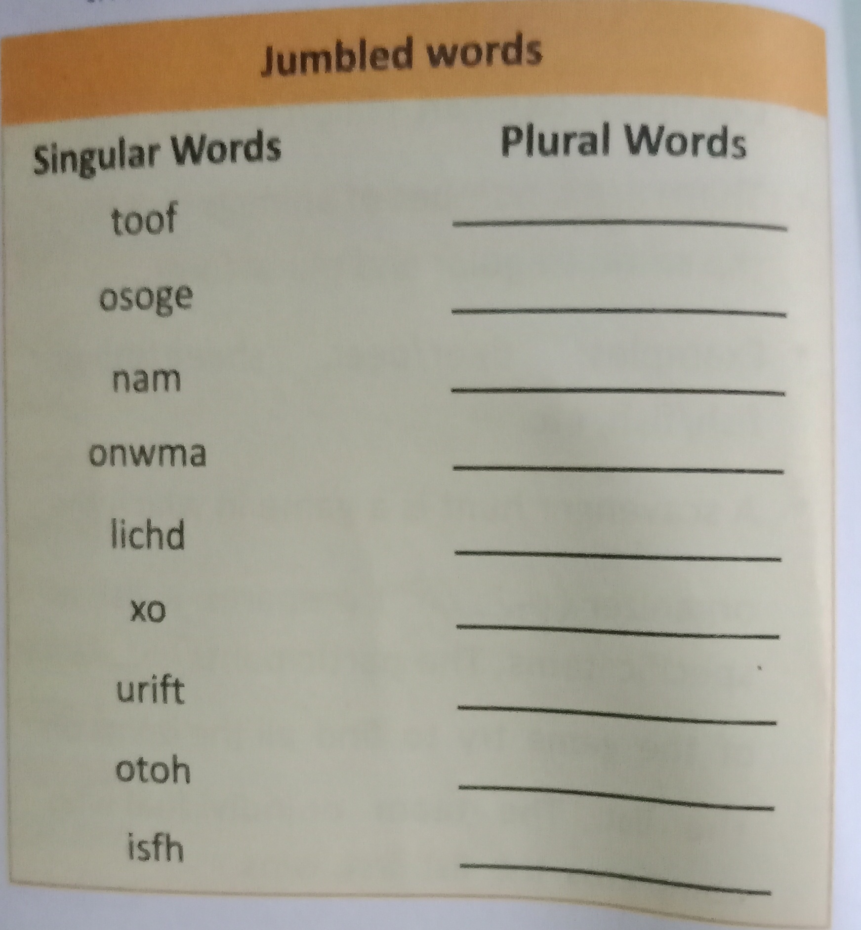 Lesson Planning Of Plural Of Irregular Nouns Lesson Plan Coaches lesson-planning-of-plural-of-irregular-nouns-lesson-plan-coaches