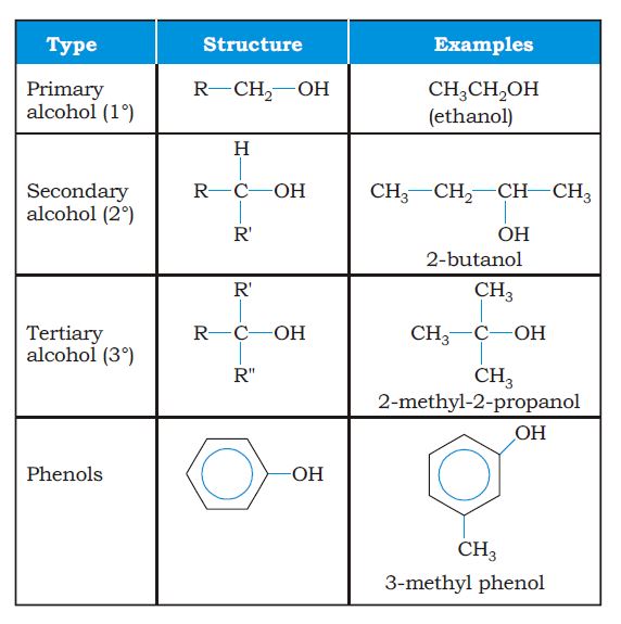 Types of alcohols