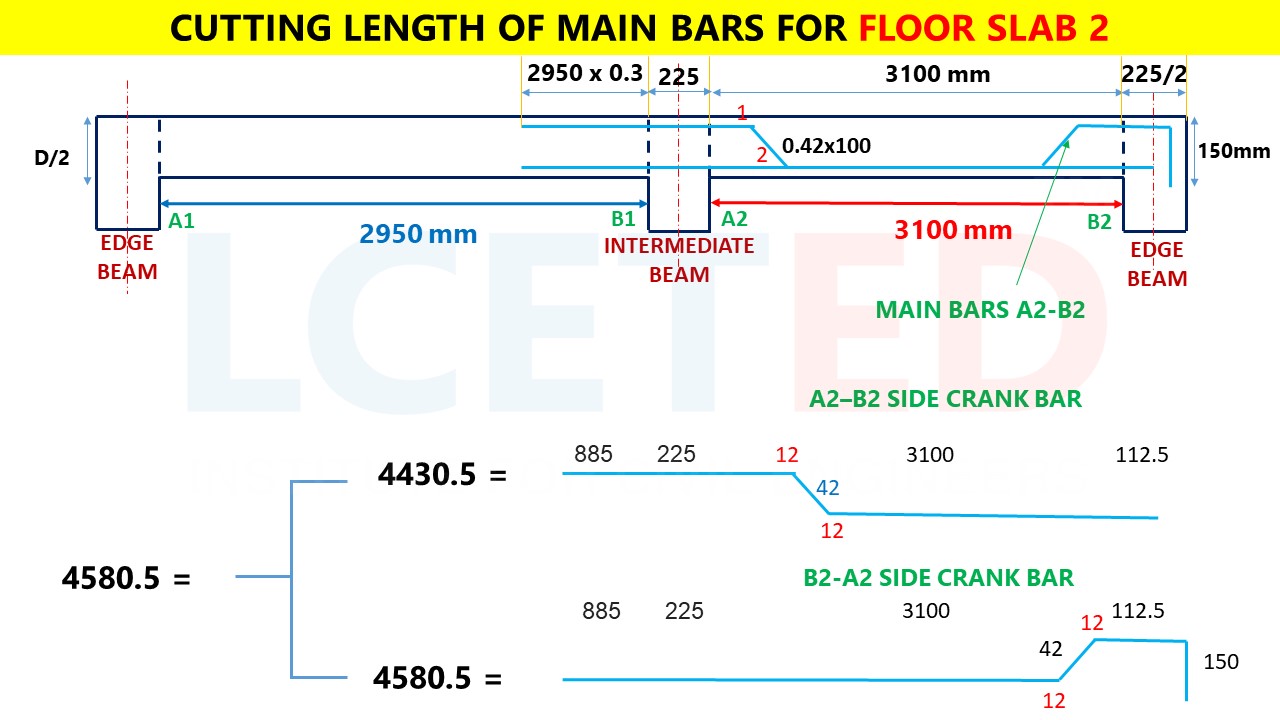 HOW TO CALCULATE STEEL QUANTITY FOR SLAB? BAR BENDING SCHEDULE
