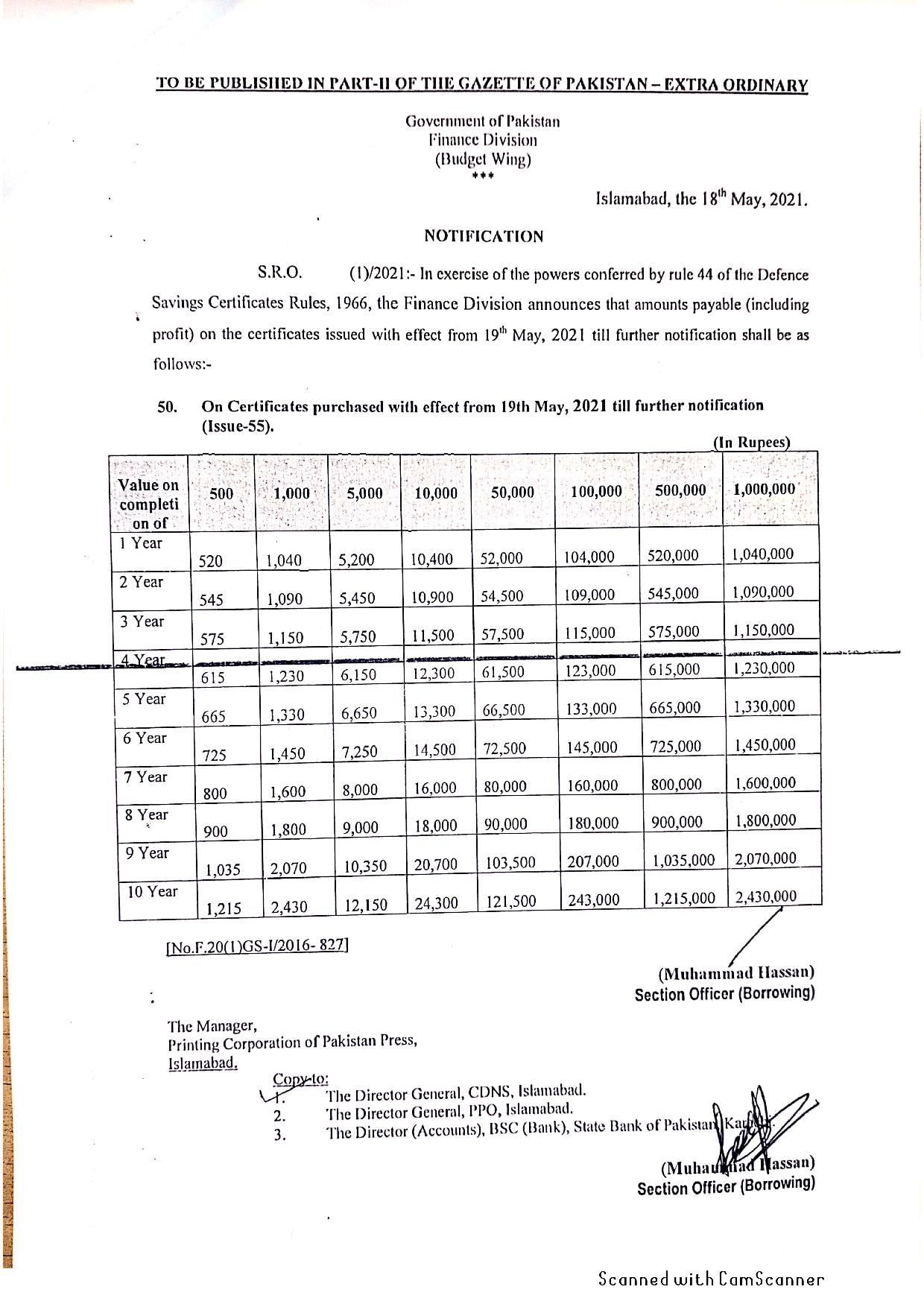 National Savings Scheme | National Savings Profit Rates | National Savings Profit rates 2021