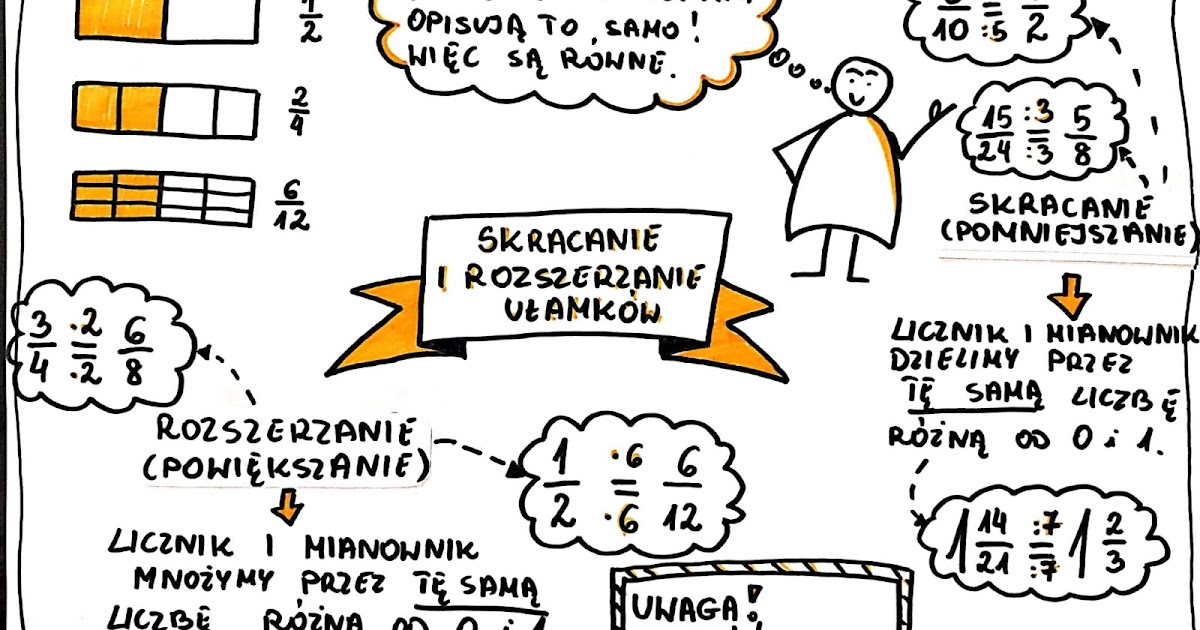 Skracanie I Rozszerzanie Ułamków Zwykłych Klasa 4 Karta Pracy Matematyczne nożyczki idą w ruch. Czyli o skracaniu i rozszerzaniu
