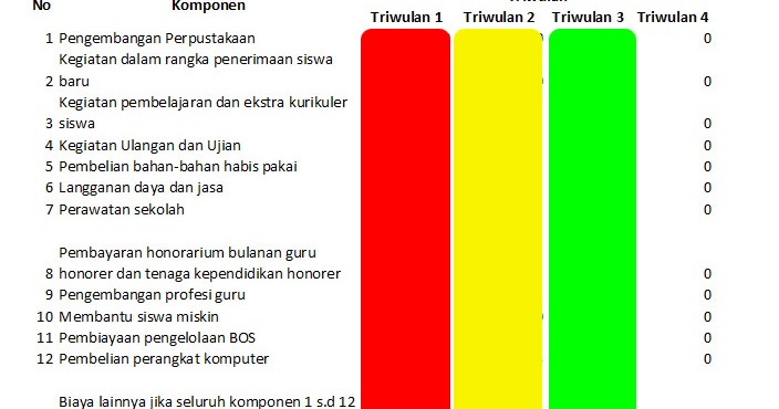 Cara Cetak Print Out Laporan Penggunaan Bos Online Tahun 2016 Sd Smp Sma Dan Smk Dadang Jsn