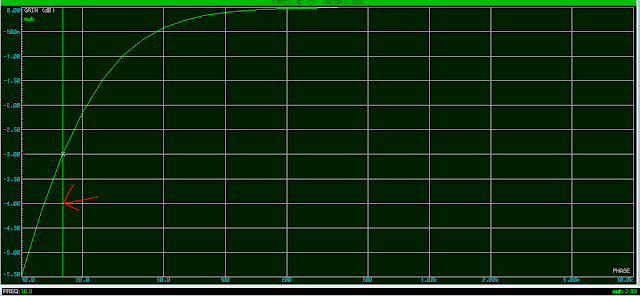 pointer grafik respon frekuensi