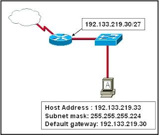 Refer to the exhibit. Host A is connected to the LAN, but it cannot get access to any resources on the Internet. The configuration of the host is shown in the exhibit. What could be the cause of the problem?