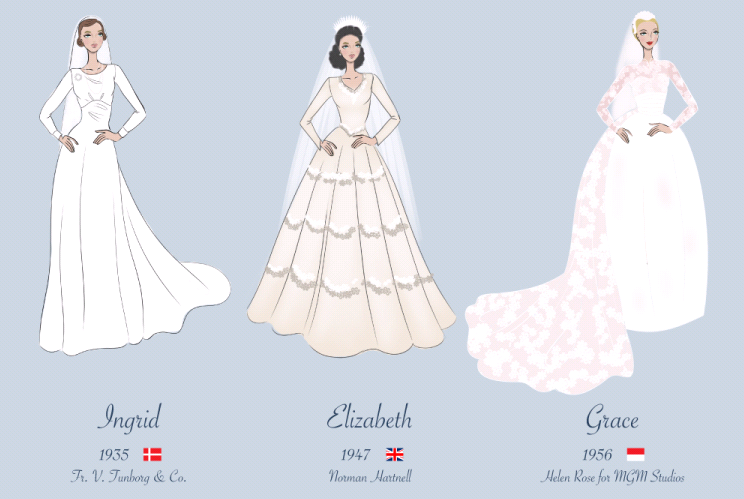 Rachel´s Room: Los vestidos de las europeas