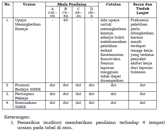 Contoh Pengisian RKK 20202021 Peningkatan Kinerja