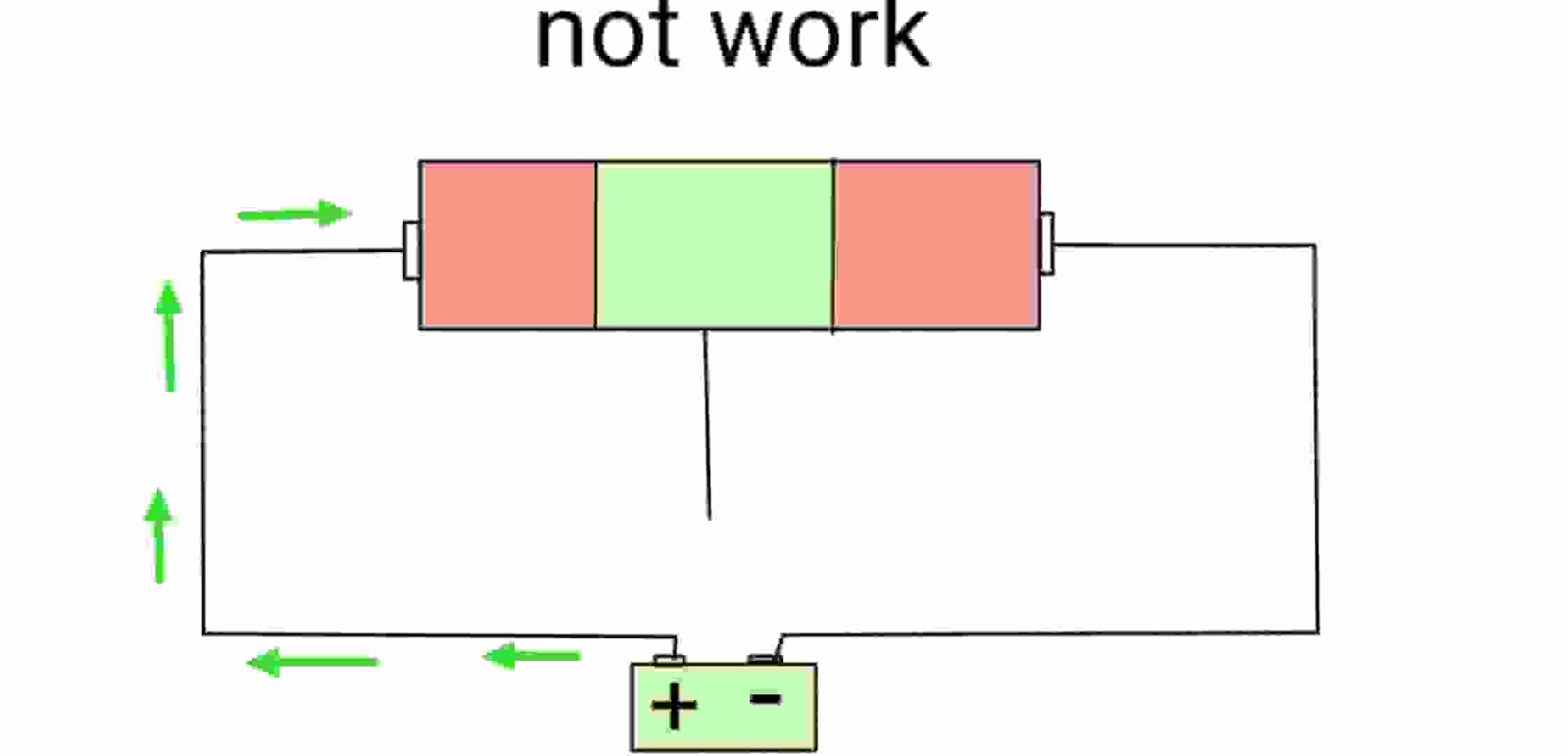 Transistor क्या है और Transistor के प्रकार