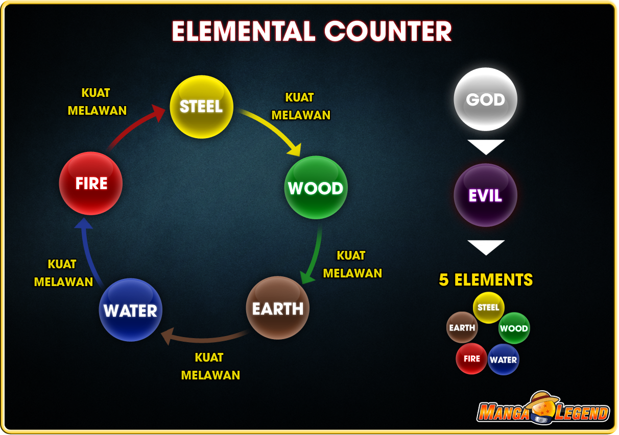 Element count