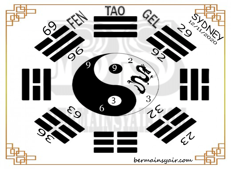 Kode Syair SDY Hari Ini Kamis 12112020 Bocoran Togel