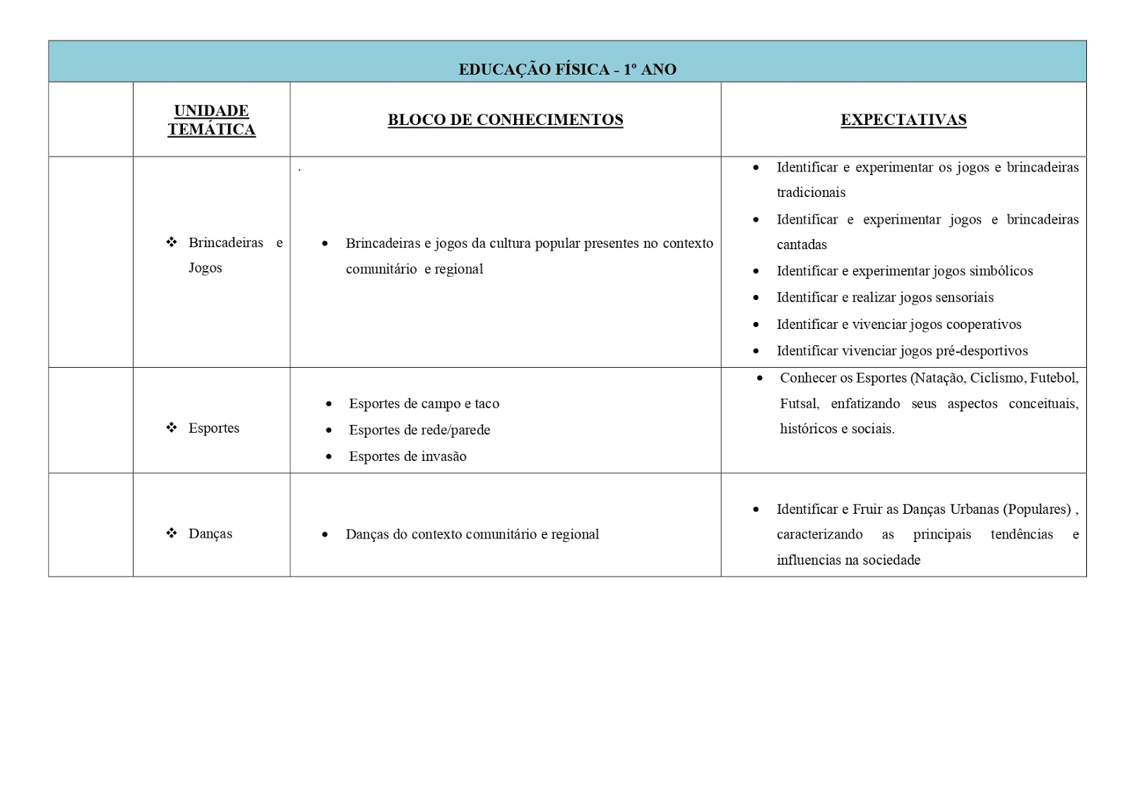 BNCC - EDUCAÇÃO FÃSICA 1º AO 5º ANO - 2021 PROPOSTA%2BDE%2B%2BEDUCA%25C3%2587%25C3%2583O%2BF%25C3%258DSICA%2B1%25C2%25BA%2B%2BAO%2B5%25C2%25BA%2Bano page 0002