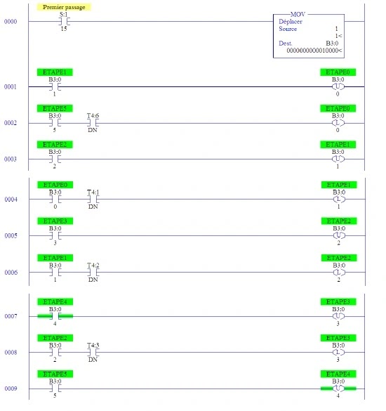 Control and supervise the traffic lights via Rslogix 500