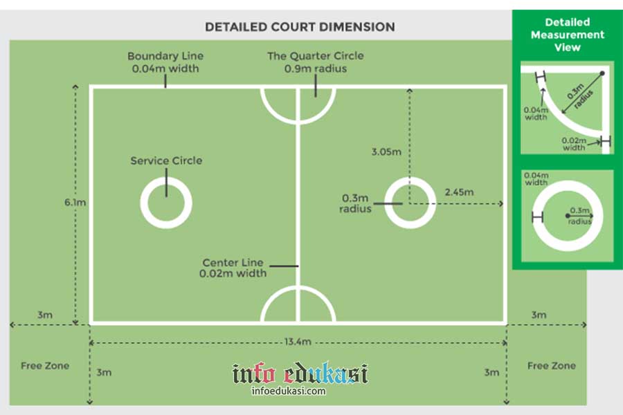Gambar Lapangan Sepak Takraw Beserta Ukurannya Dan Keterangannya Info Edukasi