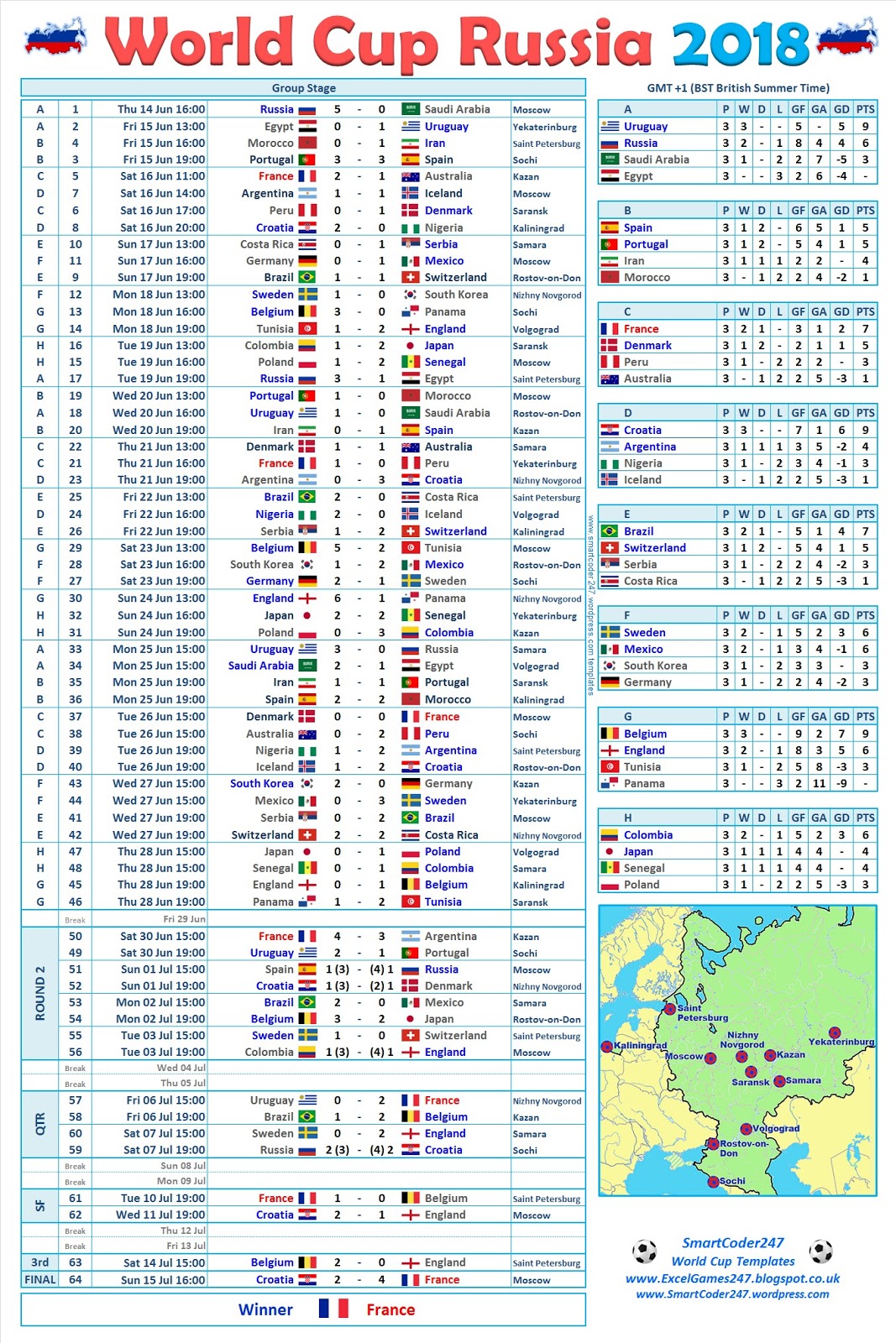 smartcoder 247 japan 2019 rugby world cup wall charts world cup 2018 fixtures chart