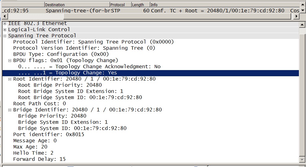 in search of the cert more bpdu analysis/monitoring&hellip;