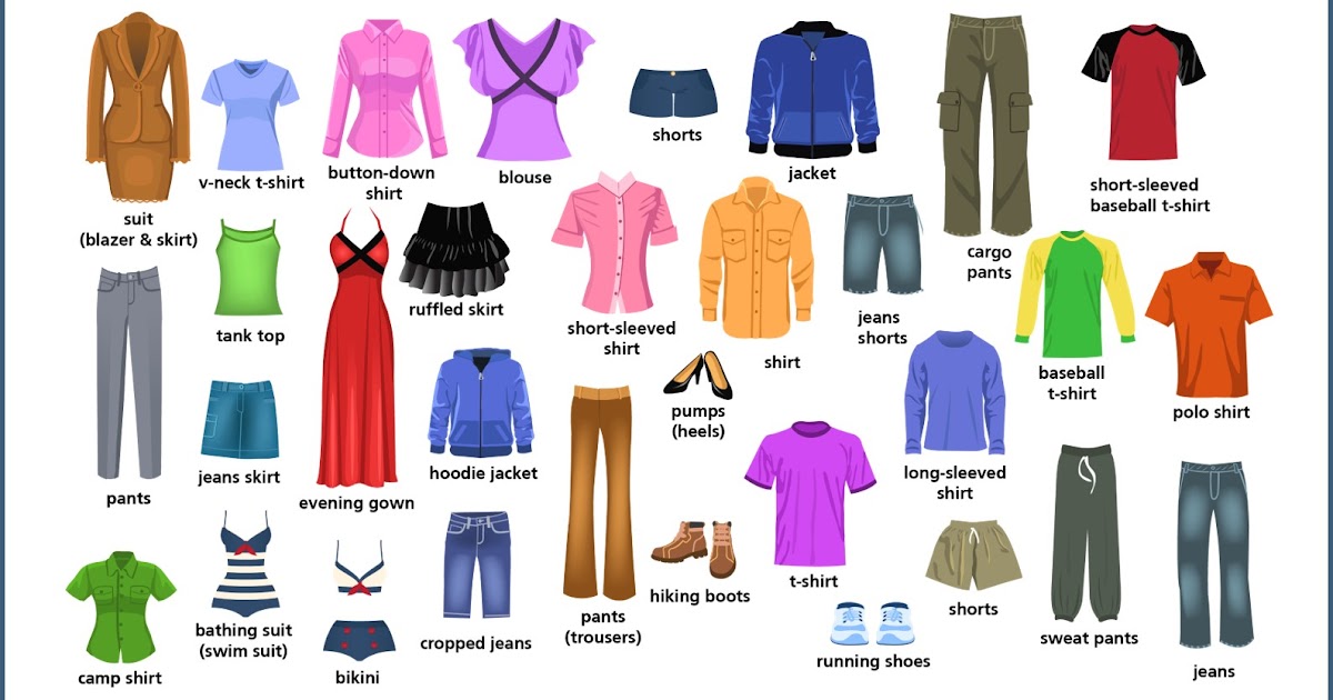 CLOTHES IN ENGLISH 5º MY ENGLISH AND SCIENCE