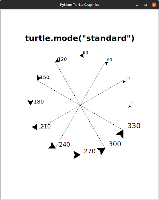 standardモードの図示
