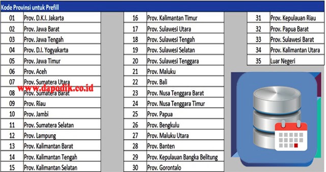 Kode Prefill Dapodikdasmen Versi 2020 Untuk Setiap Provinsi Dapodik Co Id