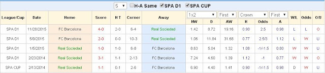 Chọn kèo chính xác Sociedad vs Barcelona (01h30 ngày 10/04) Sociedad2