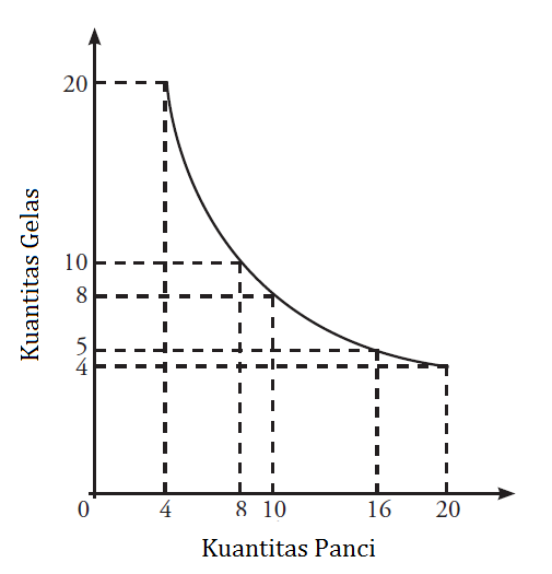 Penjelasan Tentang Kurva Indiferen Indifference Curve Dalam Teori Perilaku Konsumen Simplenews05