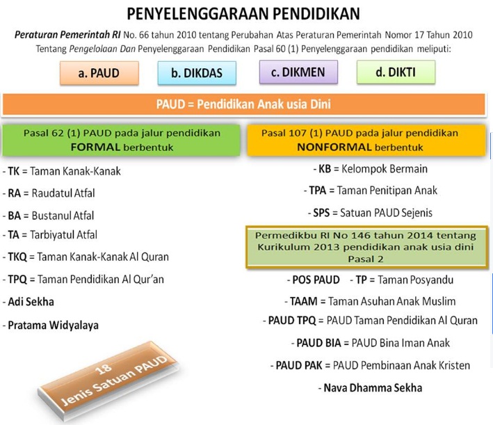 Peraturan Pemerintah RI No. 66 Tahun 2010