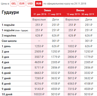 Цены на подъемники на Горнолыжном Курорте Гудаури в Грузии