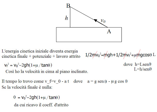 Weblog On Physics May 13