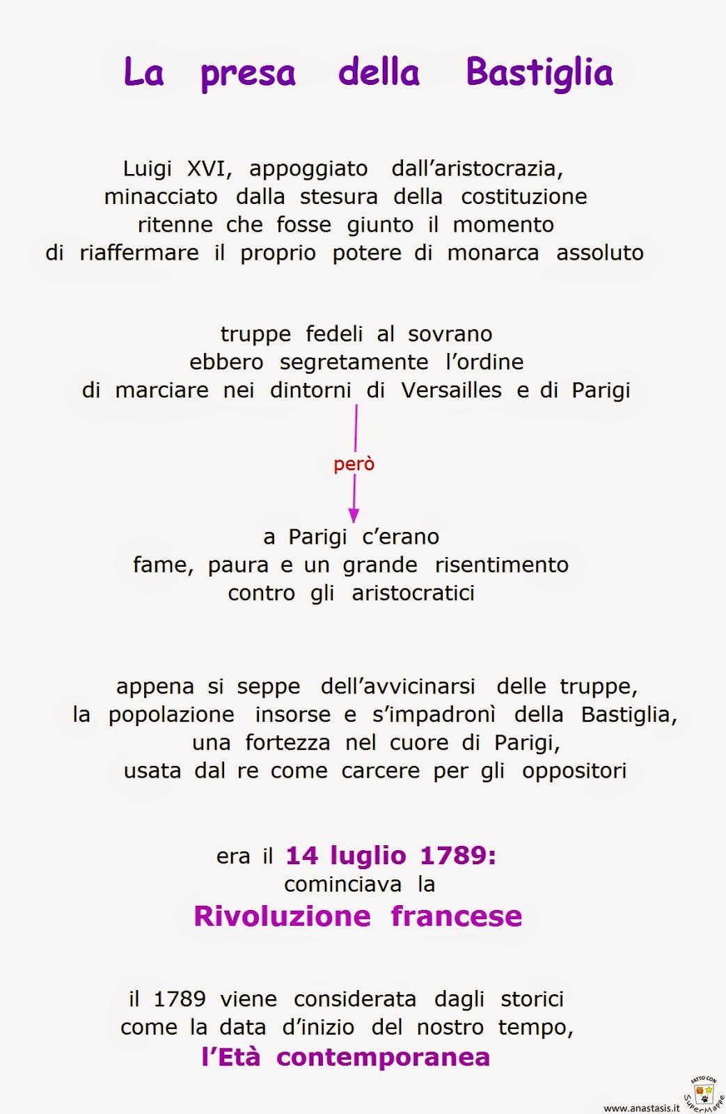 Paradiso delle mappe La presa della Bastiglia