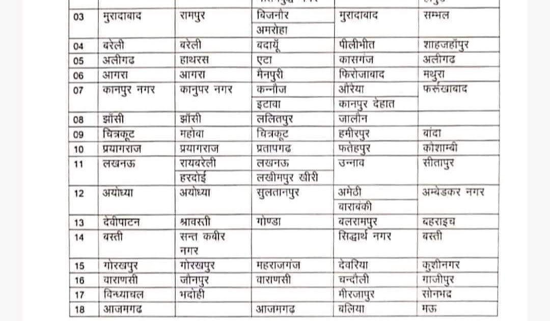 gram pradhan election date up gram pradhan election date up