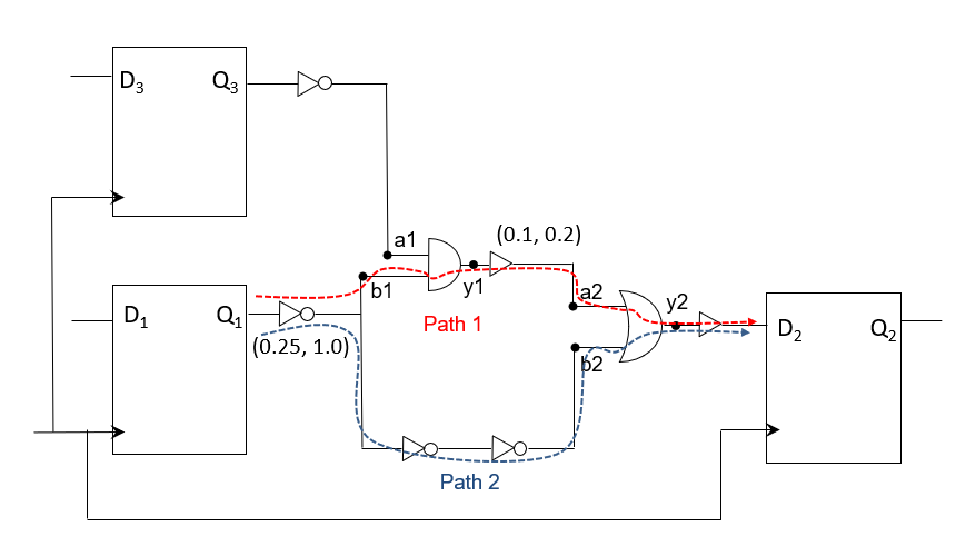 Delay Interview Questions (Part 2) VLSI Concepts