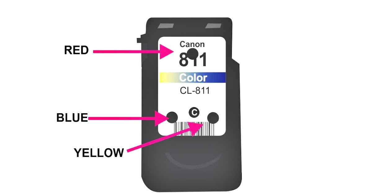 Mengenal Letak Posisi Tinta Warna Canon