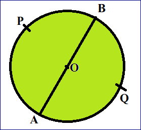 अर्द्ध  वृत्त ( Semi-circle)