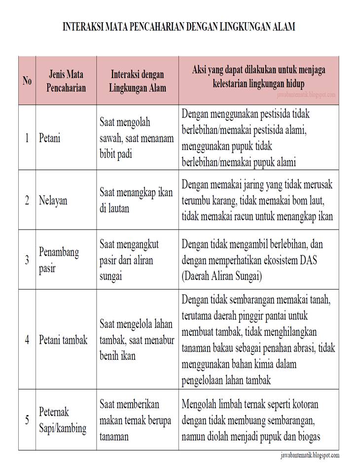 Smart Queen Club Negara Laos Dan Filipina Hal 114 119 Kelas 6 Tema 8