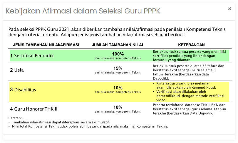 Kebijakan afirmasi pppk 2021 terbaru