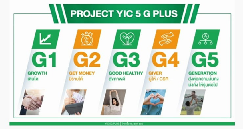 YIC 5G Plus แพลตฟอร์มสร้างรายได้ 