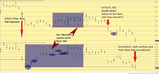GLD%2BSLV%2Bdow%2Btheory%2Bshort%2Bterm%2BSep%2B29%2B2021%2Beditd
