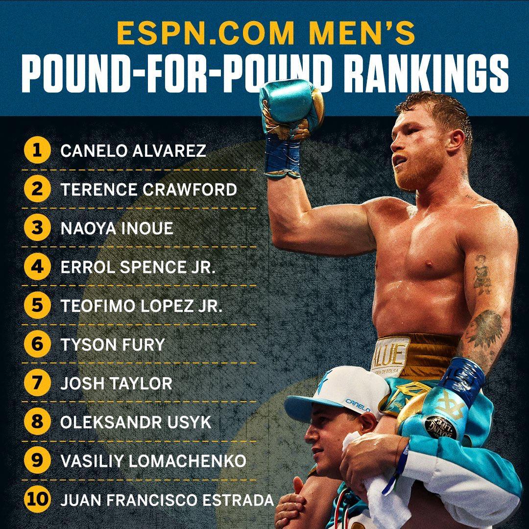 MAX SPORTS POUNDFORPOUND RANKINGS