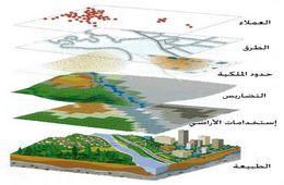 نظم المعلومات الجغرافية