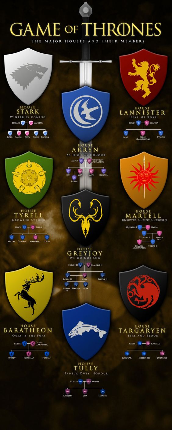 InSaNiDaDe (ツ) RACIONAL AS PRINCIPAIS CASAS DE WESTEROS