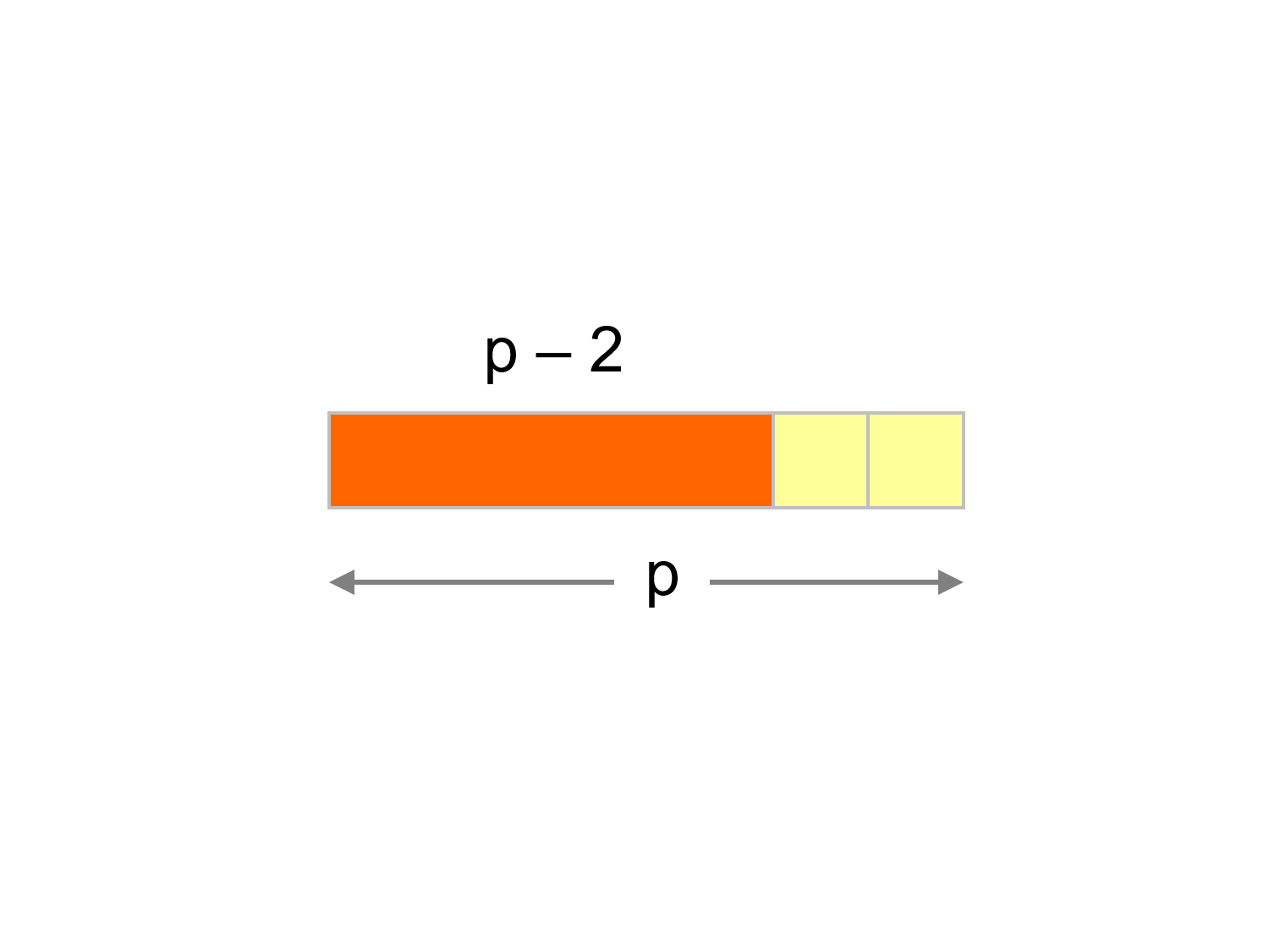 MEDIAN Don Steward mathematics teaching: plank algebra