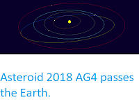 http://sciencythoughts.blogspot.co.uk/2018/01/asteroid-2018-ag4-passes-earth.html
