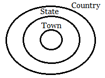 venn diagram reasoning solved examples objectivebooks aptitude question on venn diagram