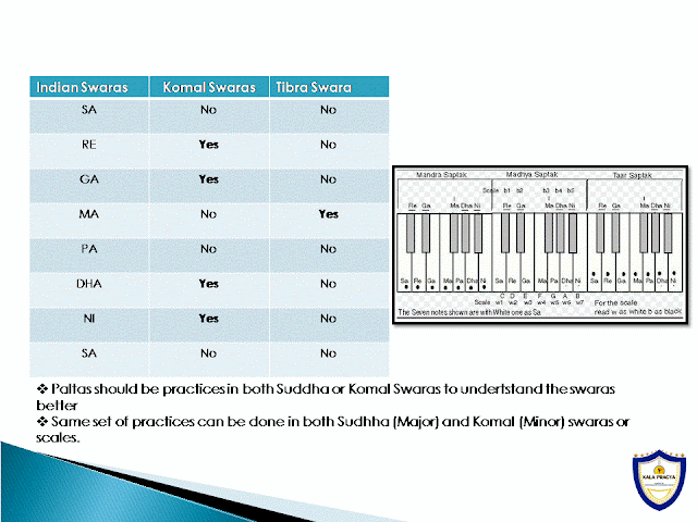 Palta Or Alankar Practice For Beginners Of Hindustani Music palta-or-alankar-practice-for-beginners-of-hindustani-music