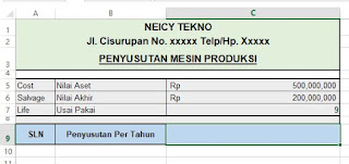 Rumus Penyusutan Aset