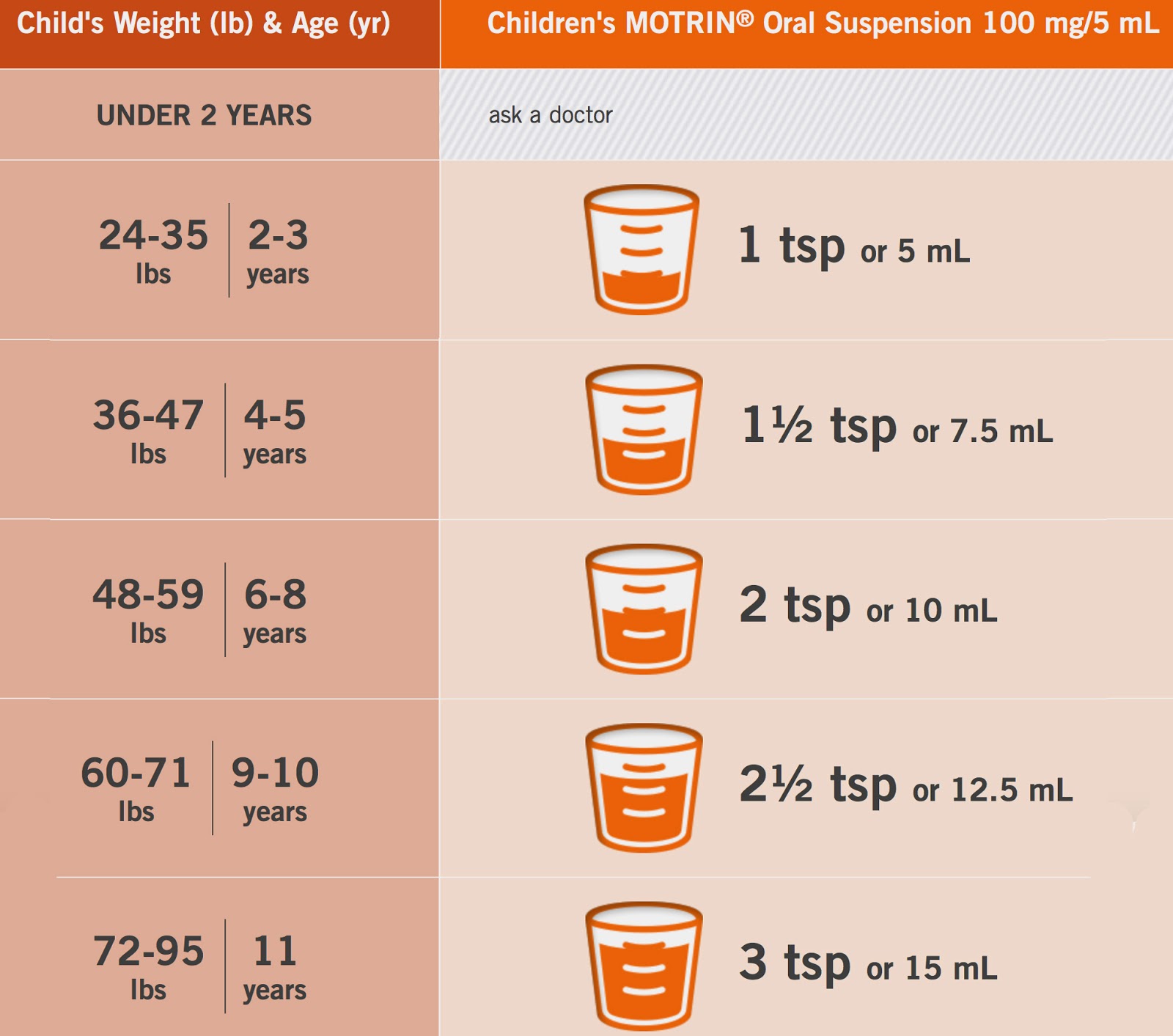 Ibuprofen 100mg 5ml Suspension Dosage Chart