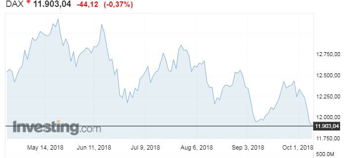 Victor Ferrer S Java And Sw Blog Closed Odax Oct Dec Put Calendar Spread