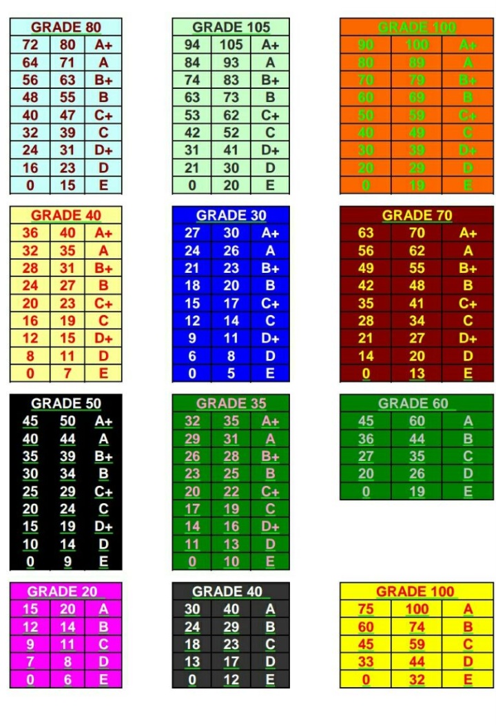 Aplus Blog GRADING INDICATORS FOR 8,9 & 10